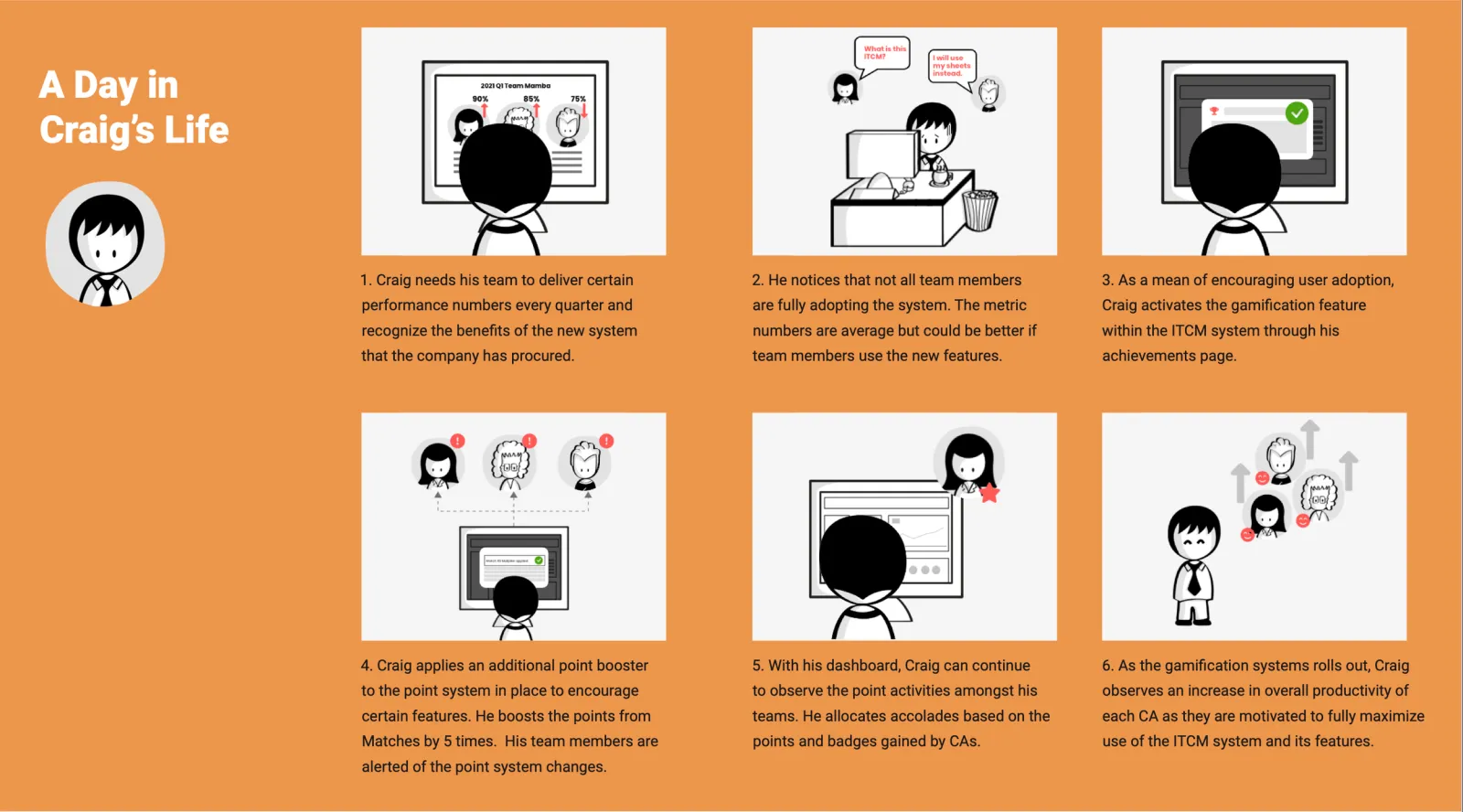 A day in Craig's life, a six panel storyboard following a finance team manager activating and tuning gamification